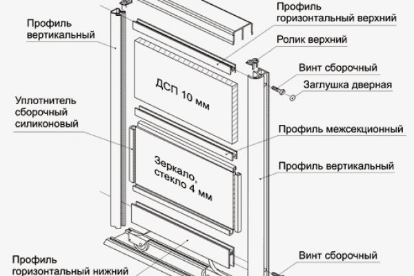 Что продает кракен