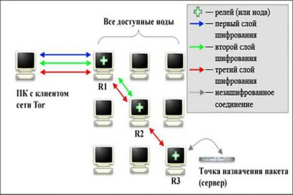 Kraken маркетплейс kraken 11