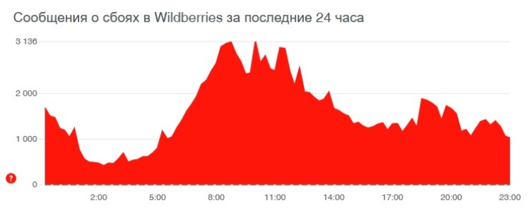 Даркнет заказ